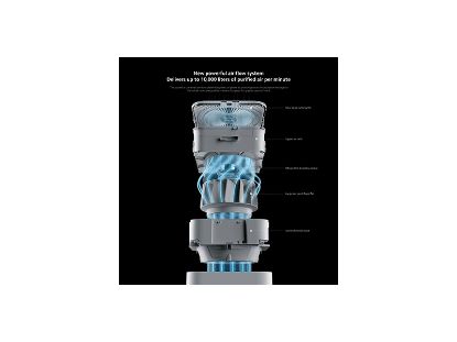 تصویر دستگاه تصفیه هوا شیائومی مدل Mi Air Purifier 4 Lite